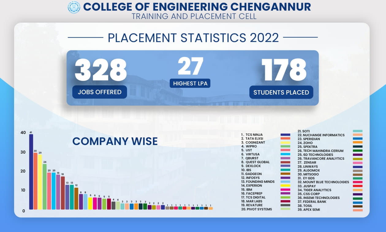 CEC Placements